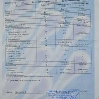 Количество спермиев