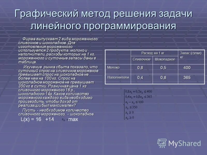 Алгоритмы решения линейного программирования. Графический метод решения задач линейного программирования. Классификация задач линейного программирования. Модель линейного программирования. Этапы решения задачи линейного программирования.