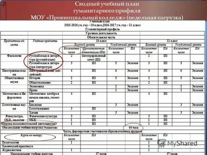 Проект гуманитарный профиль