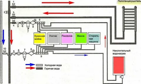 Гвс компонент