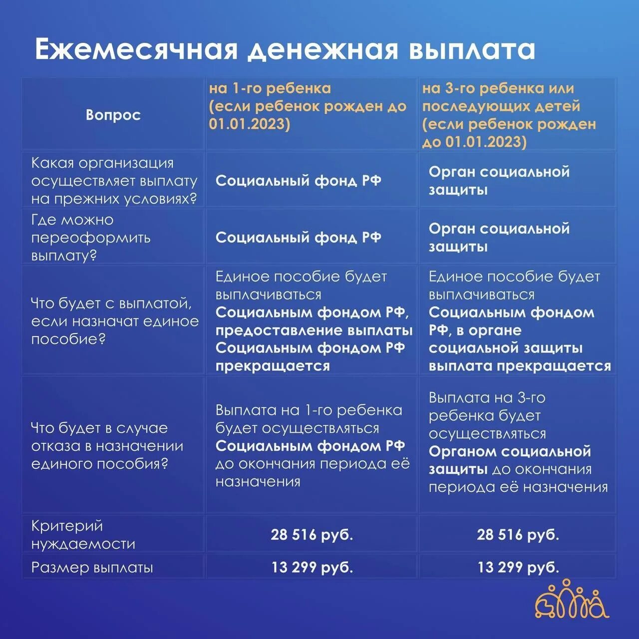 Ежемесячное пособие на ребенка в 2023