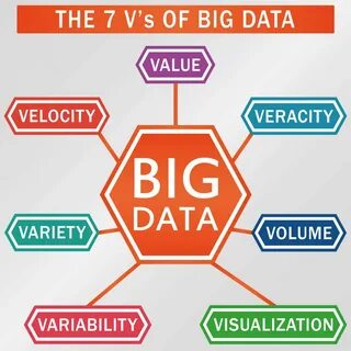 Variety в контексте характеристик big data