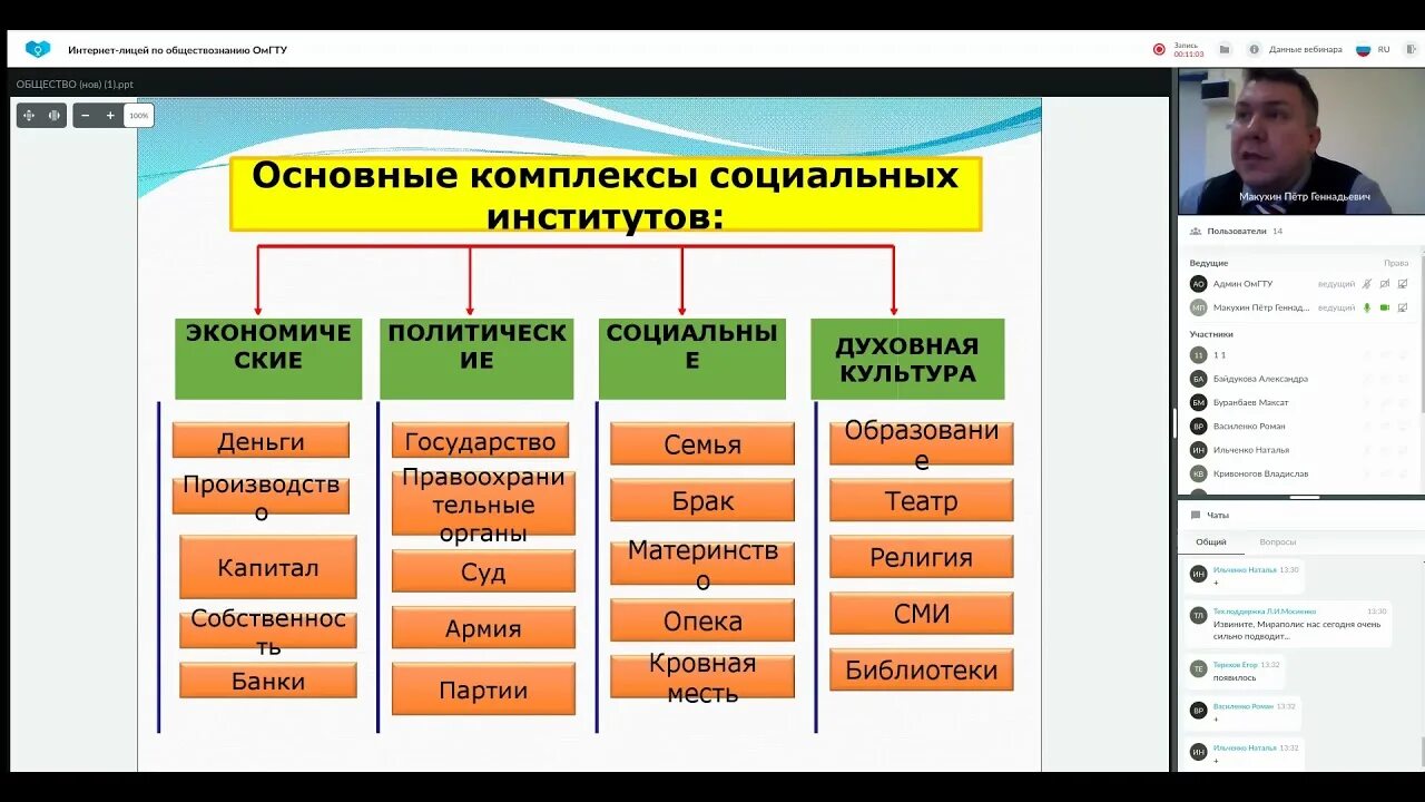 Институты общество русский. Институты общества ЕГЭ Обществознание. Системное строение общества элементы и подсистемы ЕГЭ. Строение общества ЕГЭ. Структура общества 2022.