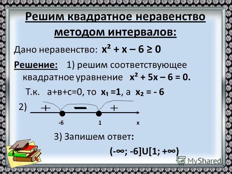 Решите неравенство 2 25 20