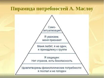 Порядок потребностей в пирамиде маслоу