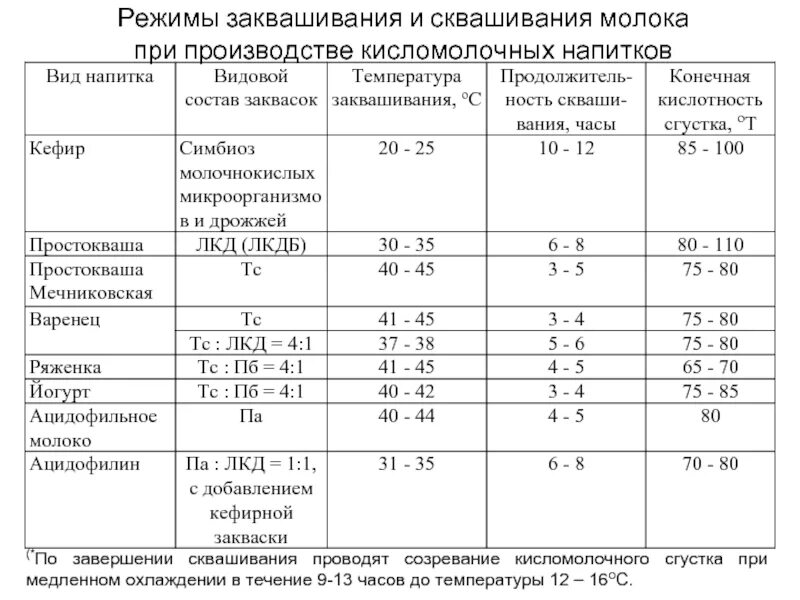 До какой температуры греть молоко