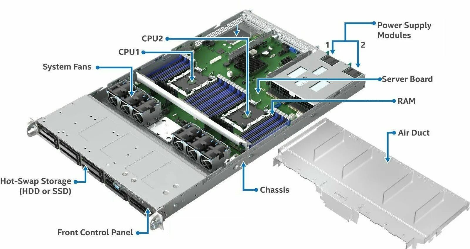 Server regions. Модуль вентилятора для серверов dell 2u. Сервер ASUS 1u. Supermicro 116 HDD Slot. Server Flow - серверные комплектующие.