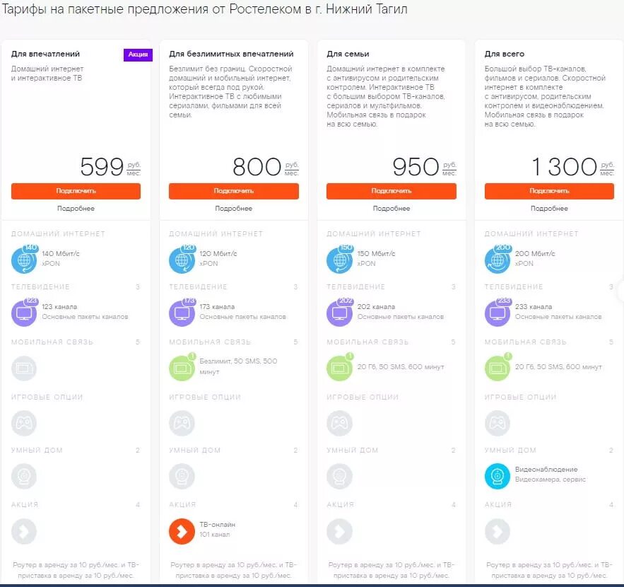 Ростелеком тарифы для дома. Ростелеком тариф домашний интернет 5.0. Ростелеком тариф "для интернета до 150 Мбит/с". Ростелеком тарифы 2023. Тариф домашний интернет Ростелеком 2020.