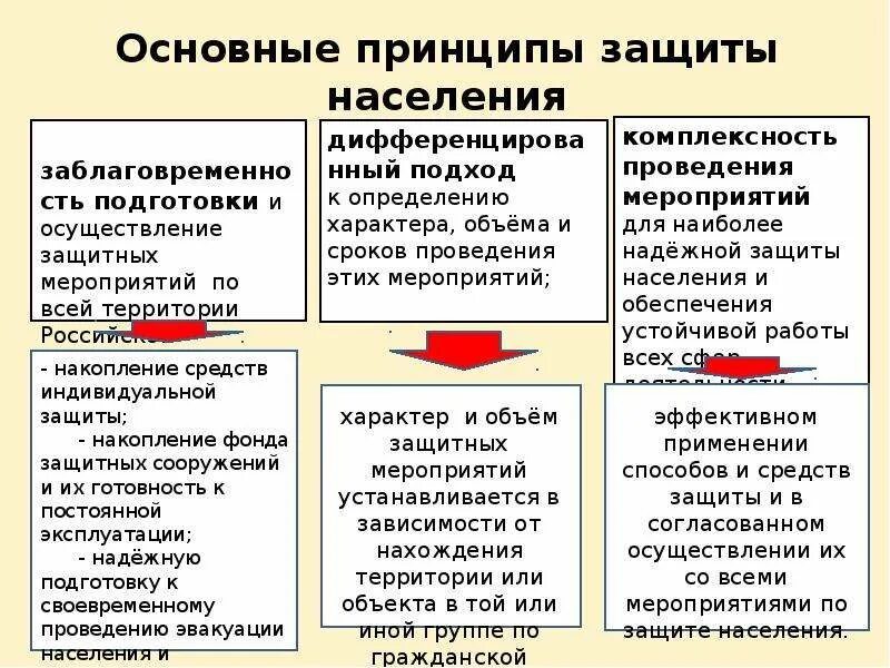 Защита от природных воздействий