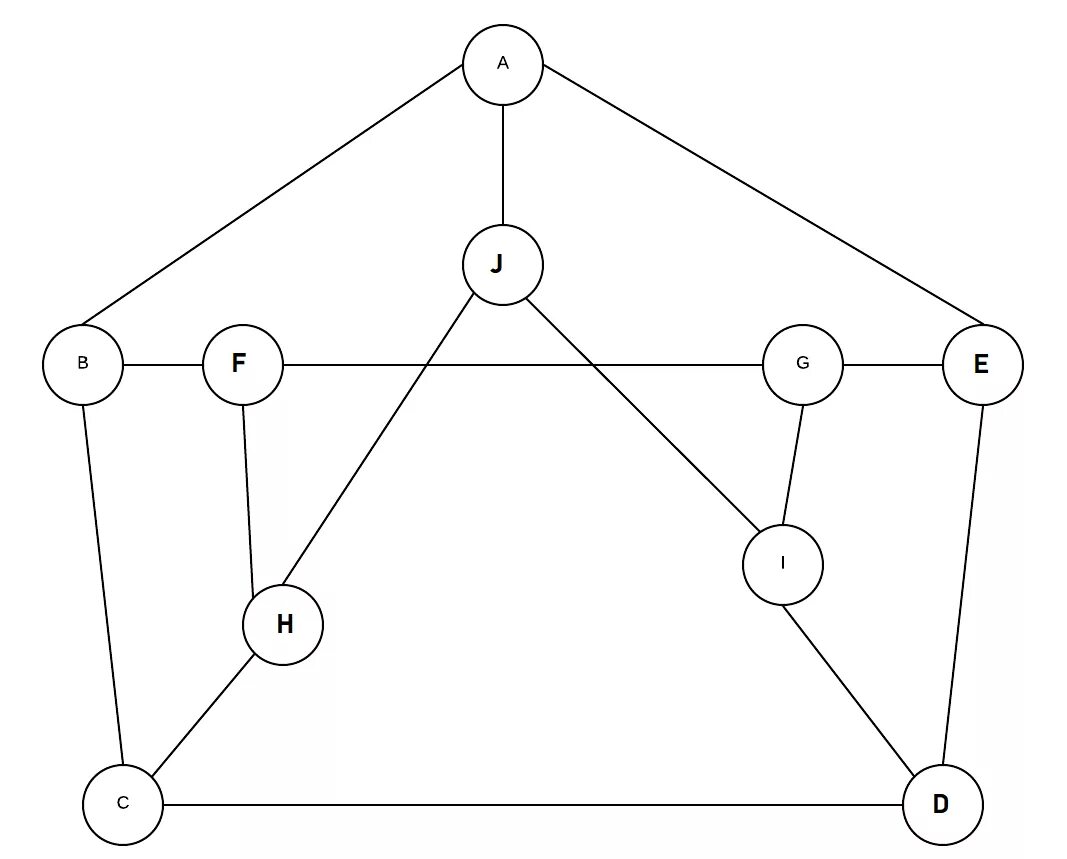 Прототип графа. Плоские и планарные графы. Плоское изображение графа.