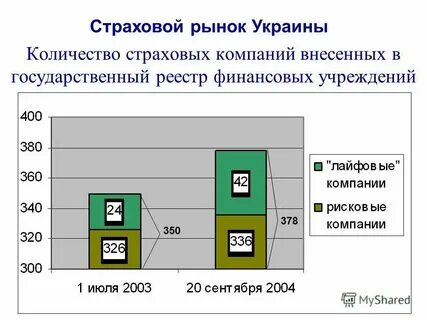 Деятельность участников страхового рынка