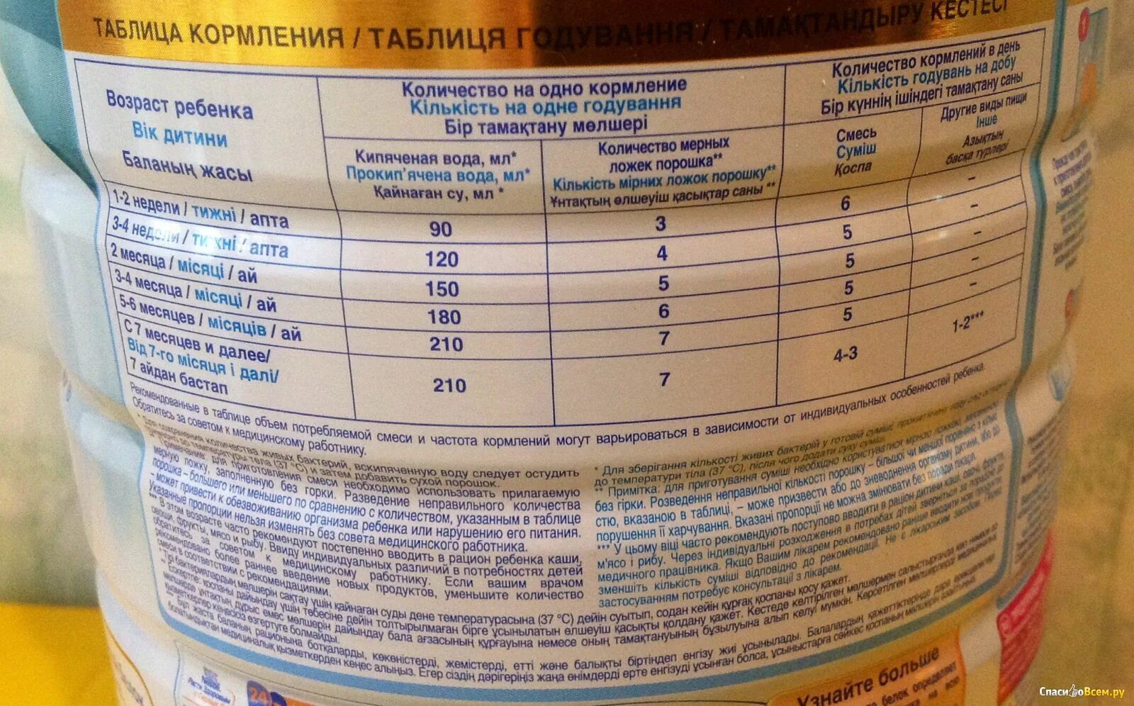 Нан сколько ложек. Смесь нан 2 таблица кормления. Смесь нан оптипро 1 таблица кормления. Смесь нан 1 таблица кормления. Смесь нан 2 оптипро таблица кормления.