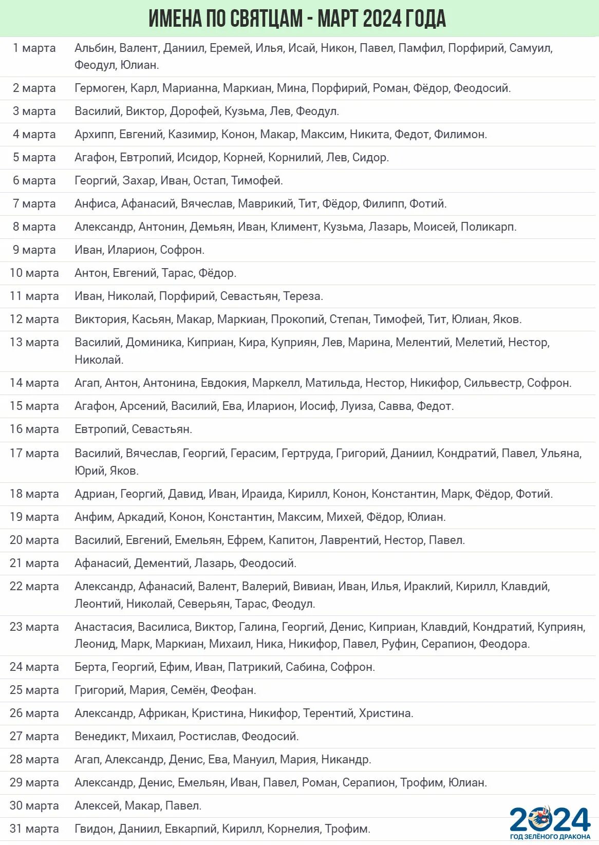 Имена мальчиков рожденных в марте 2024. Имена девочек март 2024. Красивые женские имена 2024. Имена по церковному календарю для девочек 2024. Самые популярные имена 2024.