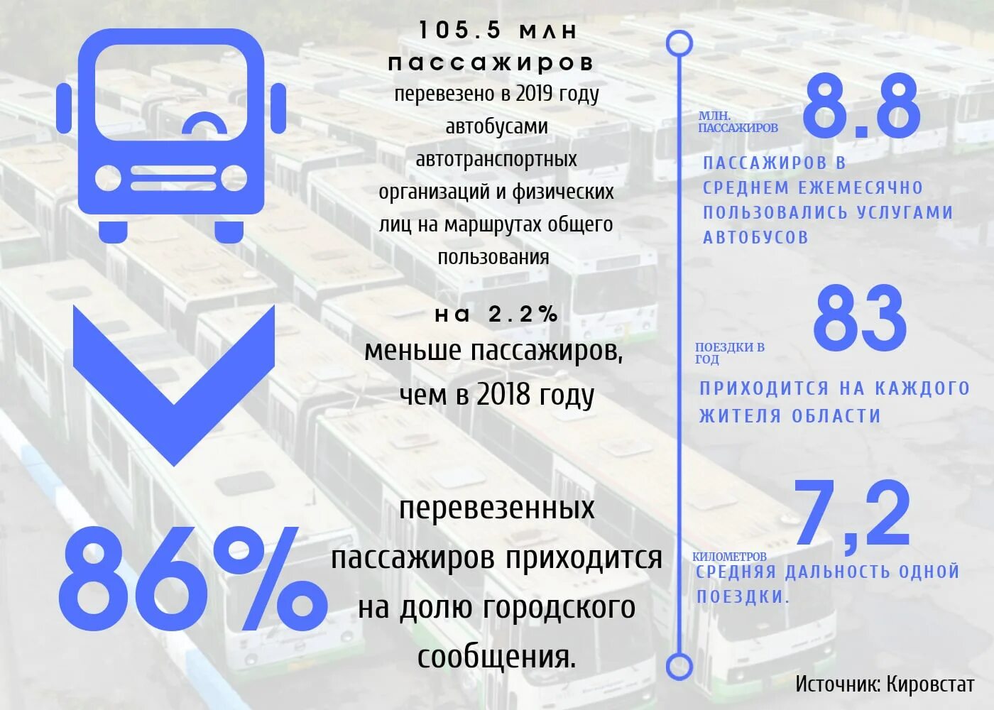 Автобус 30 москва расписание. Автобус 30. 99 Маршрутка Пенза. Автобус 30 Москва. Т30 автобус от МКЦ.