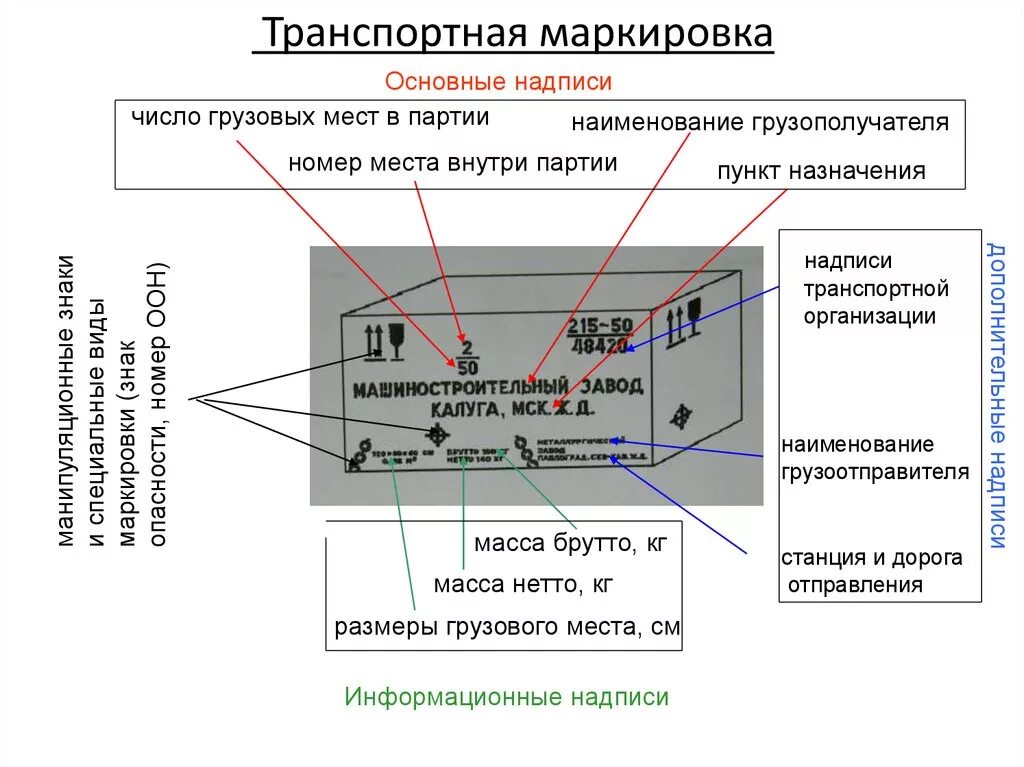 Какую информацию не содержит маркировка. Железнодорожная маркировка груза расшифровка. Маркировка грузов на ЖД транспорте. Транспортная маркировка грузов ЖД.