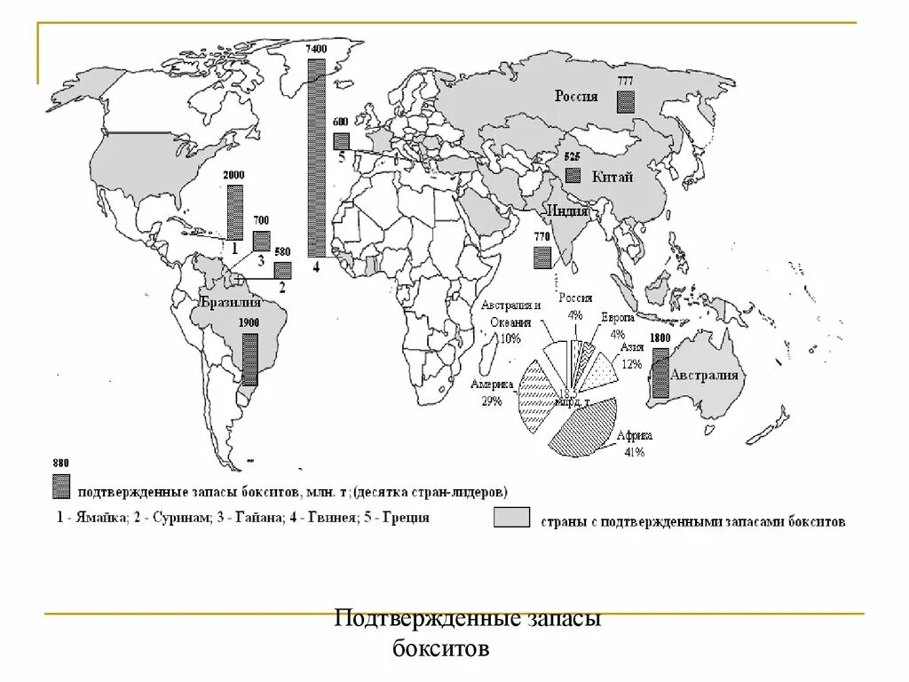 Крупнейшие производители бокситов в мире