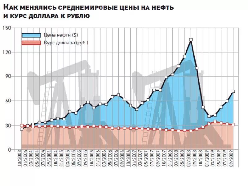 Курс дол руб. Состояние и динамика валютно кредитных отношений.