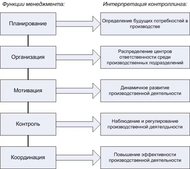 Производственные роли в организации