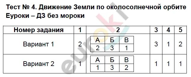 Тест по географии 5 класс движение земли. Зачет по географии 5 класс. Проверочная работа географии движение земли. Контрольная работа по географии тема движение земли.