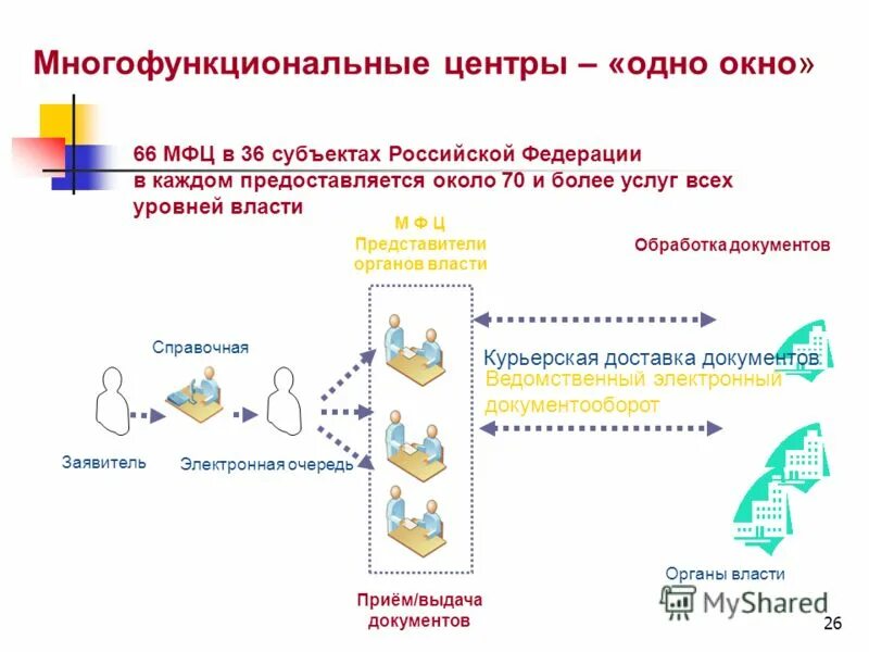 Разделяй личное и публичное