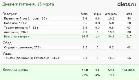 3000 калорий в день