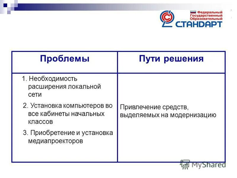 фгос проблемы пути решения