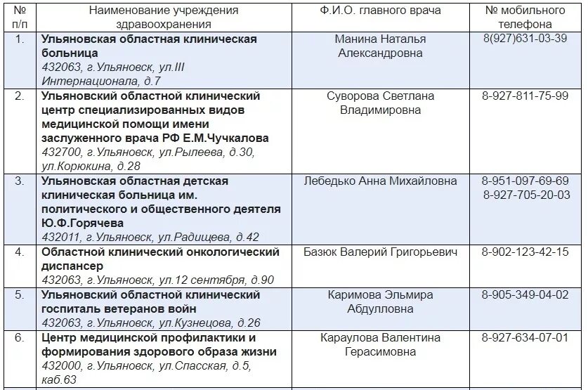 Наименование учреждения здравоохранения. Номер телефона терапии. Номер телефона областной больницы отдела кадров. Номер телефона дежурного врача.