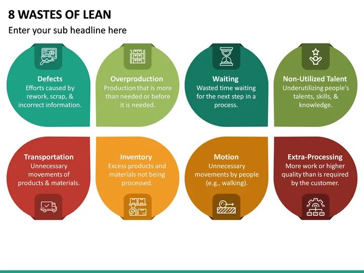 Lean waste. Waste на русском. 8 Wastes. Full of Lean.