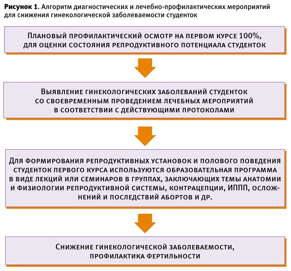 Критерии репродуктивного здоровья. Критерии, характеризующие репродуктивное здоровье женщин. Какие критерии определяют уровень репродуктивного здоровья. Критерии репродуктивного здоровья заболевания кожи. Основные критерии определяющие репродуктивное здоровье общества