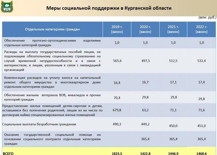 Выплаты инвалидам детям сиротам. Выплаты детям сиротам. во сколько выдают квартиру детям сиротам. список сирот. площадь жилого помещения, предоставляемого детям-сиротам.