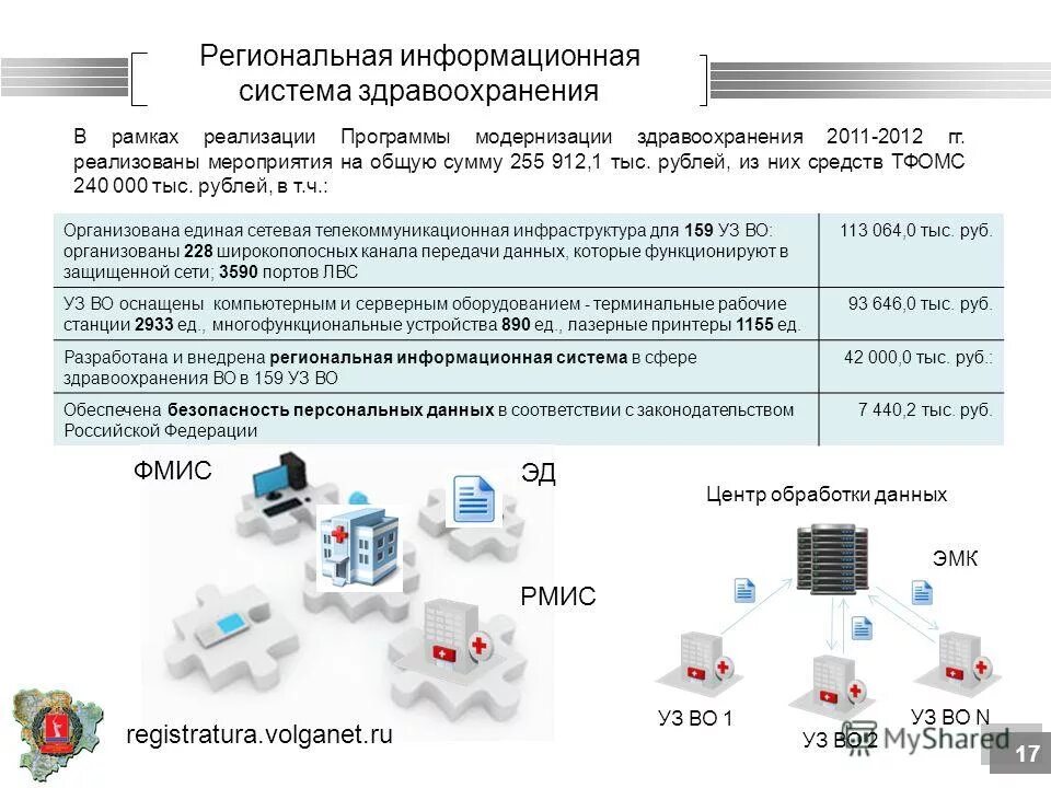 Региональные информационные программы. Региональные информационные системы презентация. Аналитические информационные системы. Объединение воронежской и орловской области. Национальные проекты рф здравоохранение.