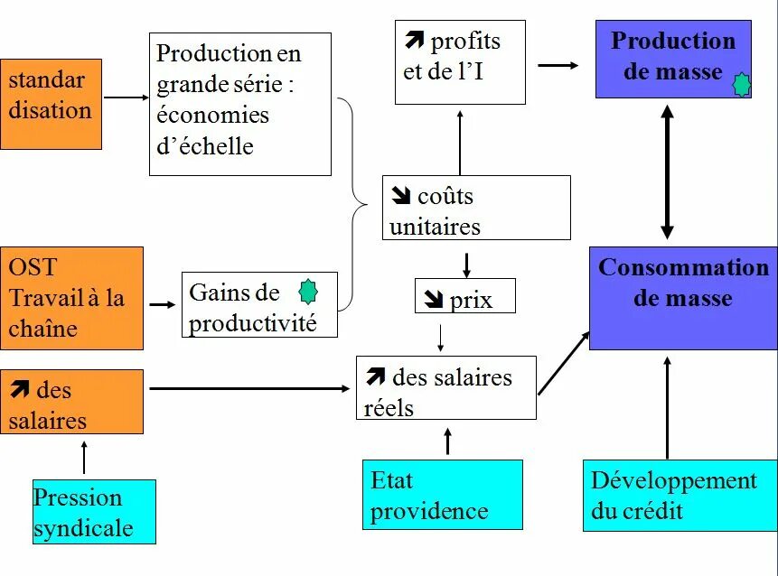 Профит. Produce profits. Produce profits. Profit картинка. Форекс трейдинг.