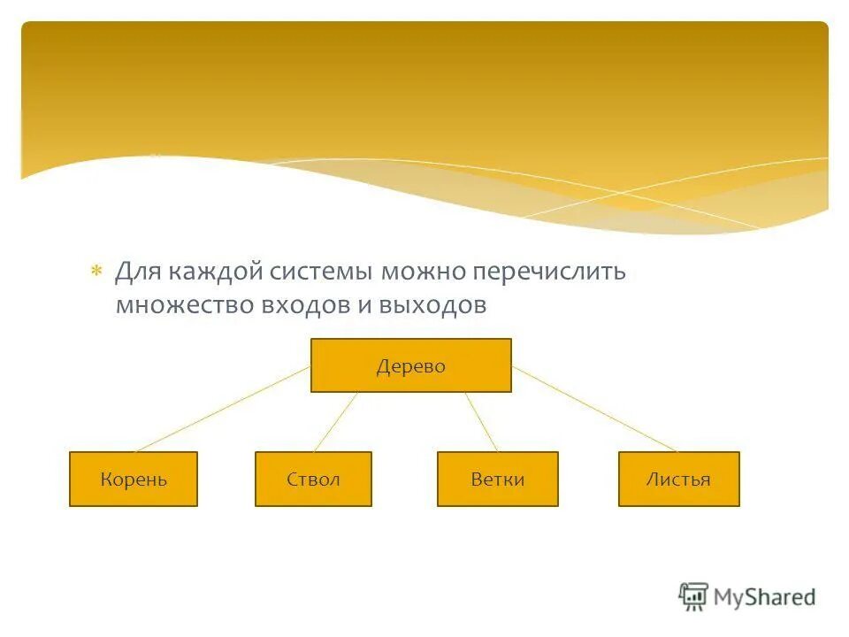 Поподробнее каждую систему