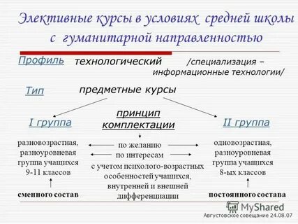 Курсы гуманитарного профиля