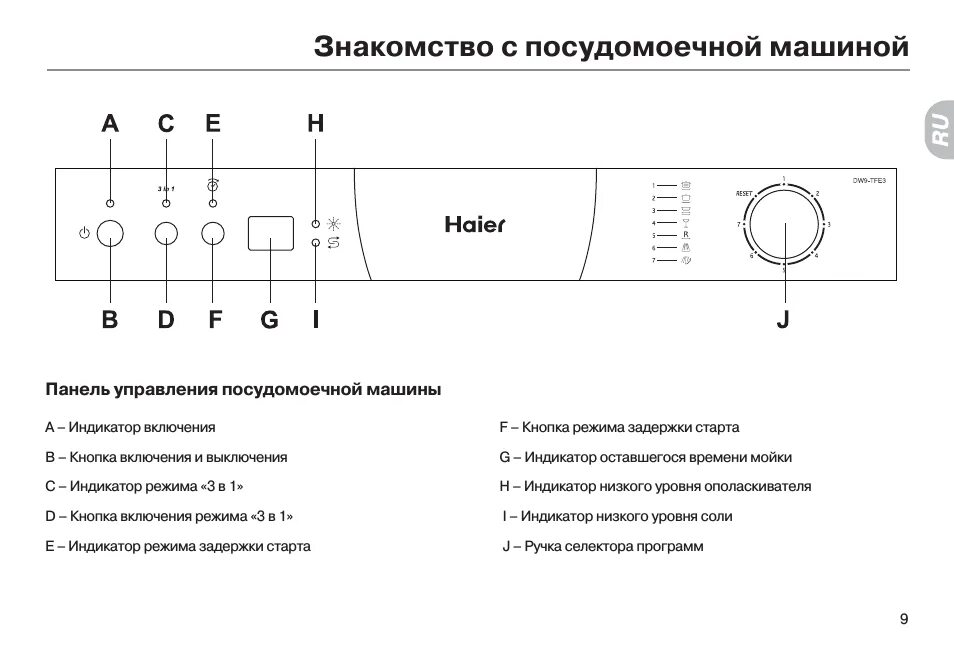 Как включить машину haier. Посудомоечная машина Haier dw9-tfe3. Индикаторы посудомоечной машины Haier. Хаер посудомоечная машина встраиваемая 45 инструкция.