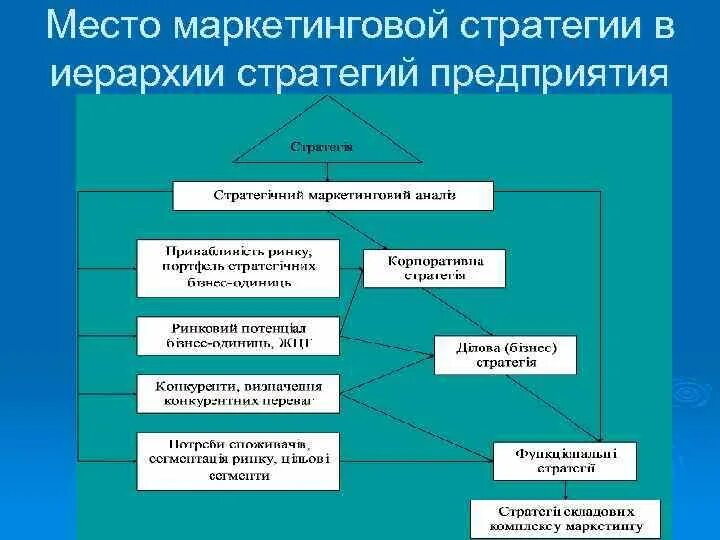 Иерархия человеческих потребностей по маслоу. Место в иерархии. Место в иерархии. Пирамида маслоу здоровье. Статусная иерархия в группе.