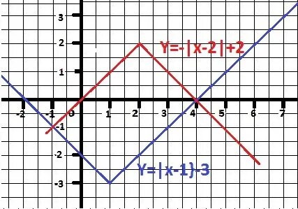 Y модуль 2x 3
