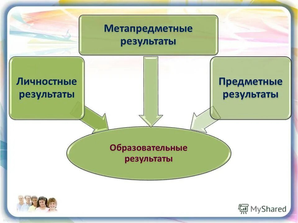 Задачи предметные метапредметные личностные. Планируемые результаты предметные метапредметные. Личностные предметные и метапредметные. Предметные метапредметные личностные результаты. Схема личностные предметные и метапредметные результаты.