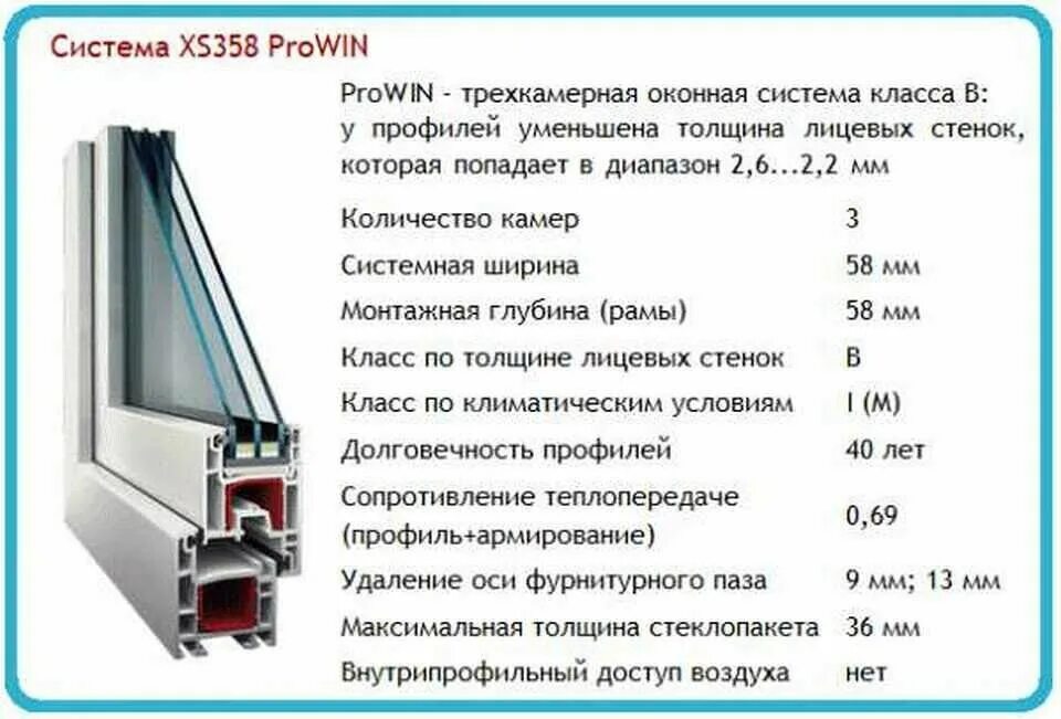 Профиль 58 мм оконный EXPROF Prowin. Оконный профиль ЭКСПРОФ провин. ПВХ профиль EXPROF 58. Профиль ЭКСПРОФ 70. Профиль пвх отзывы