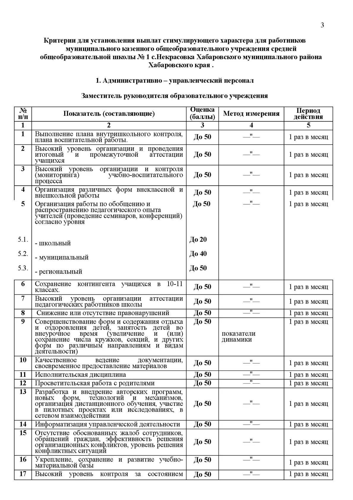 Критерии стимулирование. Оценочный лист директора школы для стимулирующих выплат. Критерии для стимулирующих выплат воспитателям ДОУ. Критерии оценочного листа воспитателя ДОУ на стимулирующие выплаты. Критерии оценивания работы библиотекаря для стимулирующих выплат.