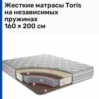 Лучший жесткий матрас рейтинг