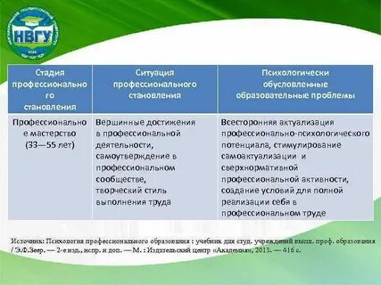 Академия профессионального развития