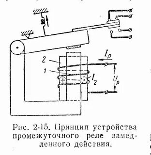 Устройство реле работа реле