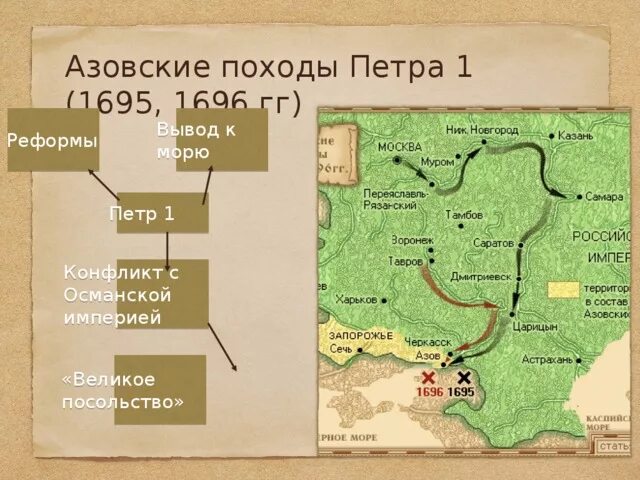 1 азовский поход карта. Азовские походы Петра 1 1695 1696. 1 Азовский поход Петра 1 карта. Походы Петра 1 Азовские походы.