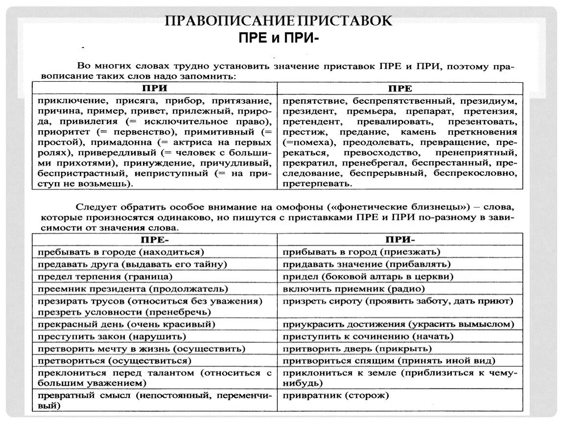 Правописание приставок пре и при. Причины приставки при. Приставки пре и при правило. Приставки при и пре Орфографический анализ. Пребывать почему приставка