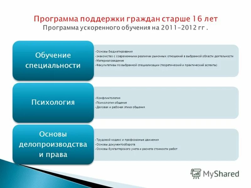 Государственные программы социальной поддержки. Структура программы госгарантий. Приложения в помощь гражданам. Приложения в помощь гражданам. Программа гарантий оказания бесплатной медицинской помощи омс.