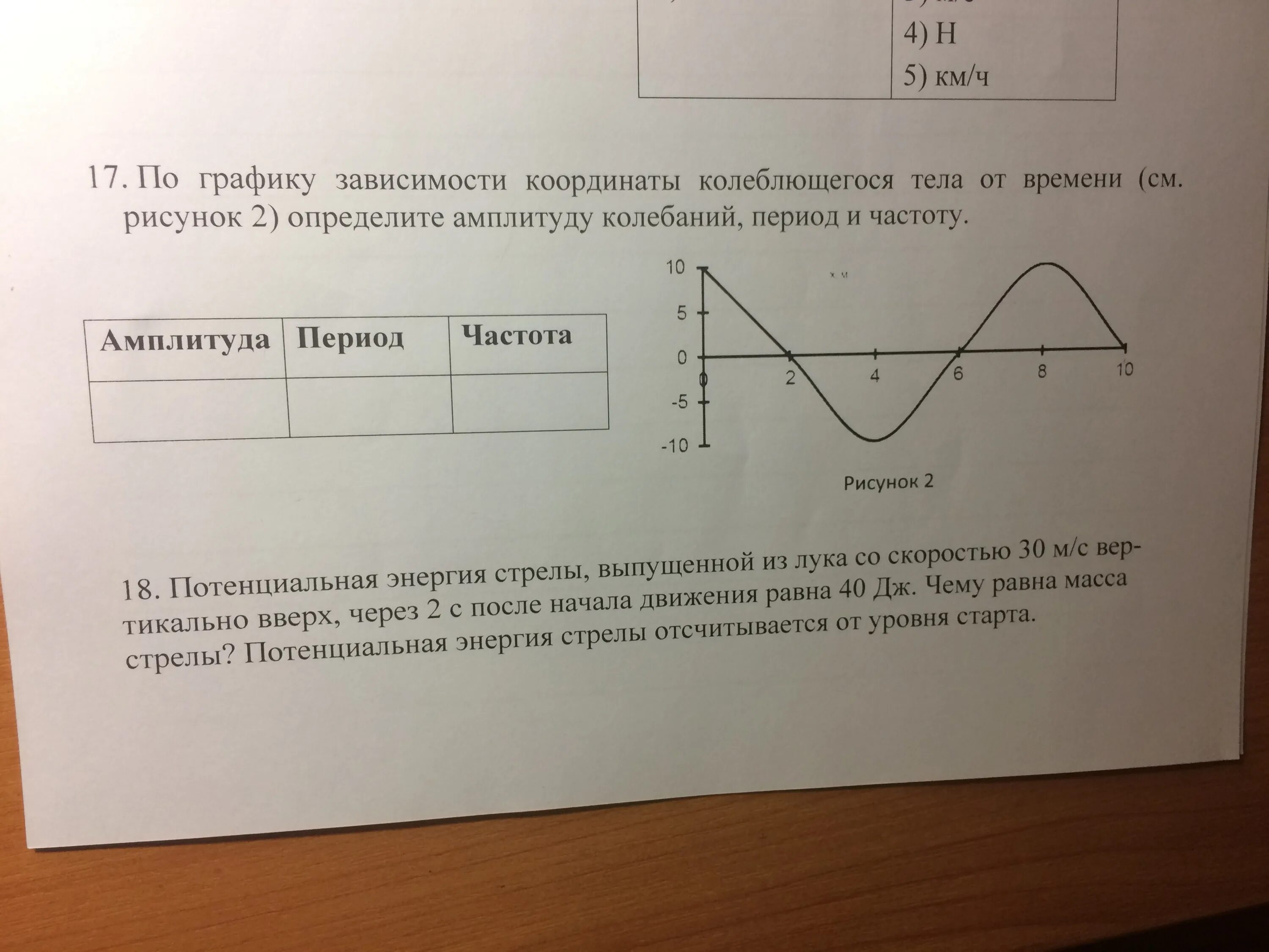 По графику зависимости координаты колеблющегося тела от времени (рис.2) определи