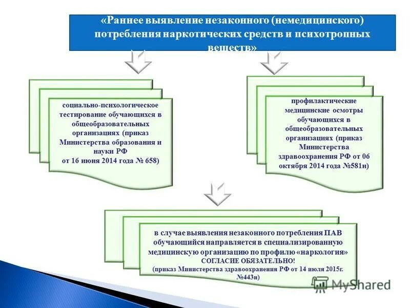 Скважинные инструменты для испытания. С какой целью был проведен опыт. Пикировка томатов прищипывание корня. С какой целью был проведен опыт. На рисунке изображен опыт.