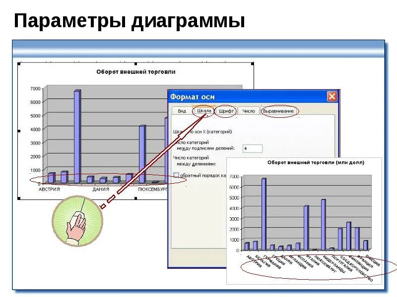 Параметры. Назовите основные параметры диаграмм. Основные параметры диаграмм в excel. Параметры диаграммы в эксель. Параметры характеризующие любую диаграмму.