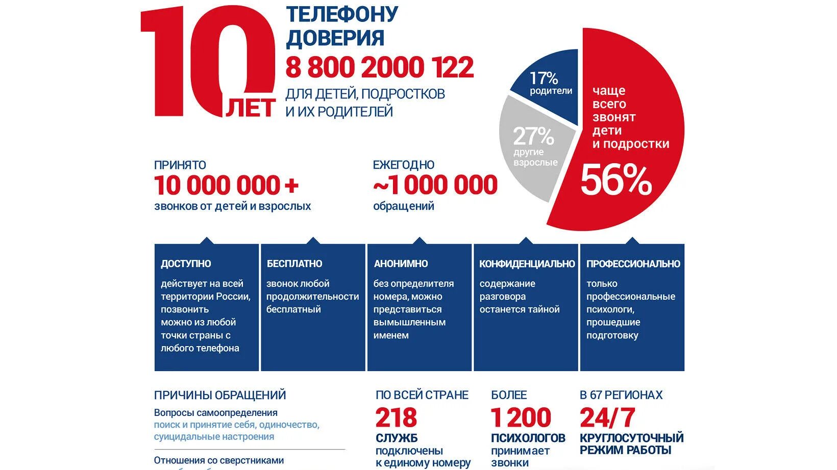 Эволюция доверия. Телефон доверия. Телефон доверия для детей. Телефон доверия для детей подростков и их родителей. Телефон доверия 8 800 2000 122.